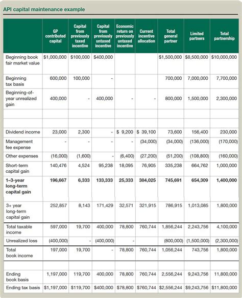 The Sec. 1061 capital interest exception and its impact on hedge 